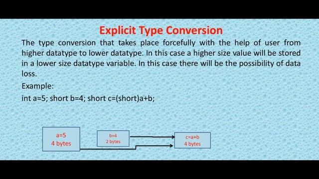 Java Errors, Type Conversion & Scanner Introduction смотреть онлайн