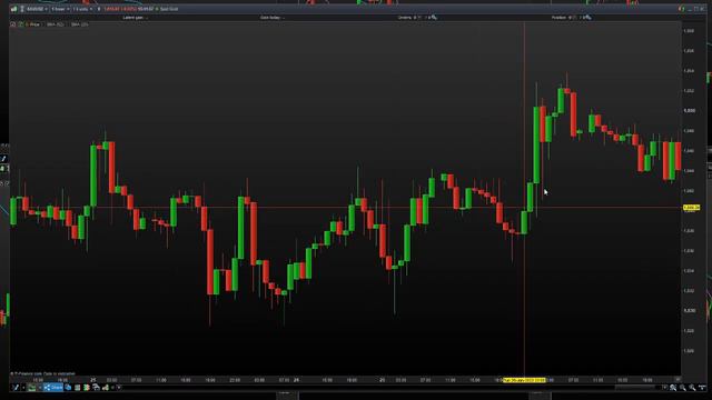 Don't Get Sucked In With This Pattern - Wait For The Confirmation | Trading Patterns And Bull Flags смотреть онлайн