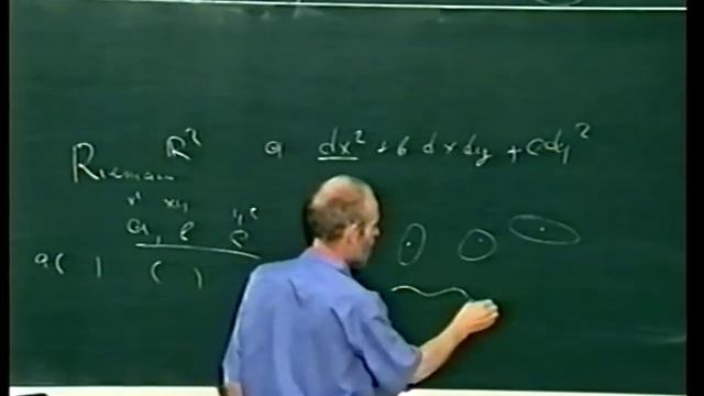 1.1 M. Gromov : Geometry As The Art Of Asking Questions