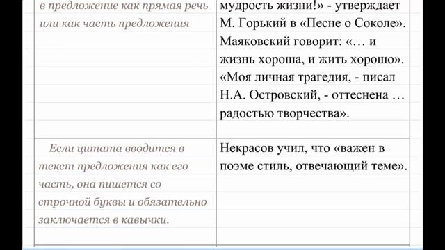 Знаки препинания при цитатах. Пунктуация 16 смотреть онлайн
