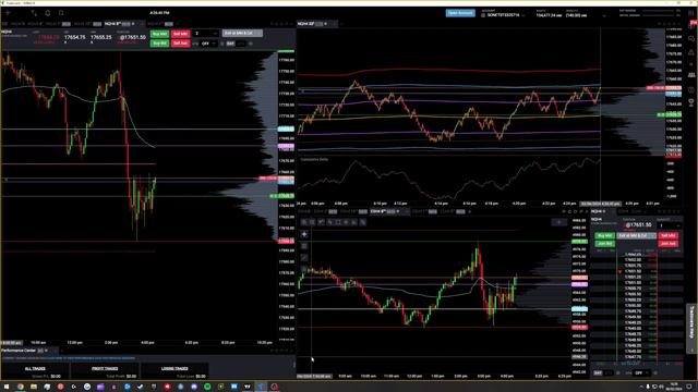 Reading Delta | +$231 Green Day | (NQ) Day Trading Recap смотреть онлайн