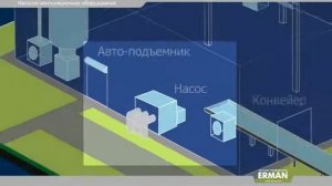 Частотные преобразователи ERMAN.wmv