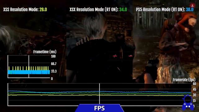 Resident Evil 4 Remake Xbox Series S X PS5 PC Final Graphics Comparison Analista De Bits смотреть онлайн