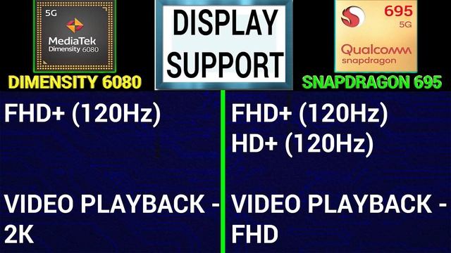 ? Dimensity 6080 Vs Snapdragon 695 | ?Which Better? | Mediatek Dimensity 6080 Vs Snapdragon 695 смотреть онлайн
