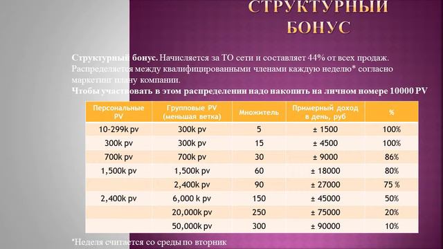 Маркетинг план южно-корейской компании Атоми. смотреть онлайн