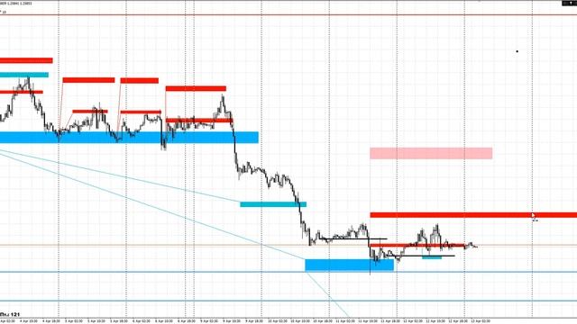 Обзор рынка форекс 13.04.2018 смотреть онлайн