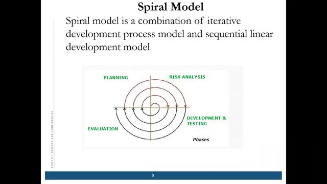 Selenium Java Training Day 1 Manual Testing Concept Batch 10 смотреть онлайн