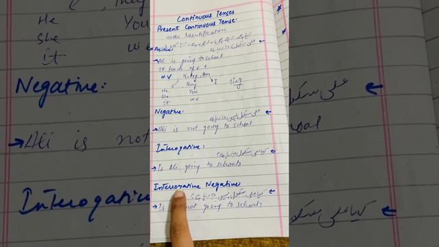 Present Continuous Tense | Examples | Tenses | смотреть онлайн