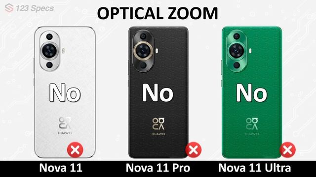 Huawei Nova 11 Vs Nova 11 Pro Vs Nova 11 Ultra - 123Specs