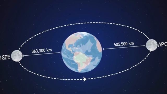 La Lune est plus lointaine que vous ne le pensez смотреть онлайн