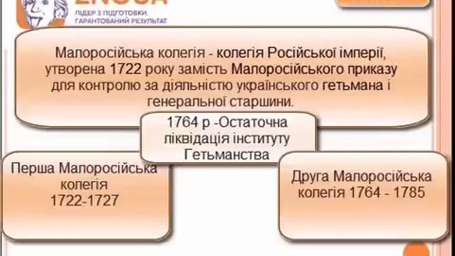 Підготовка до ЗНО з Історії України: Ліквідація української автономії. Малоросійська колегія / ZNOU смотреть онлайн