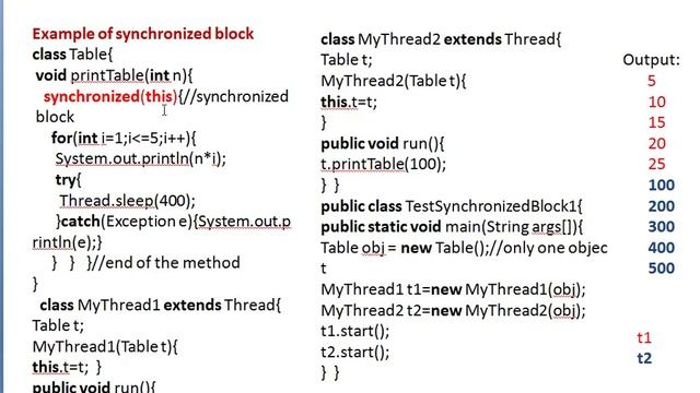 Thread Synchronization,events Handling java смотреть онлайн