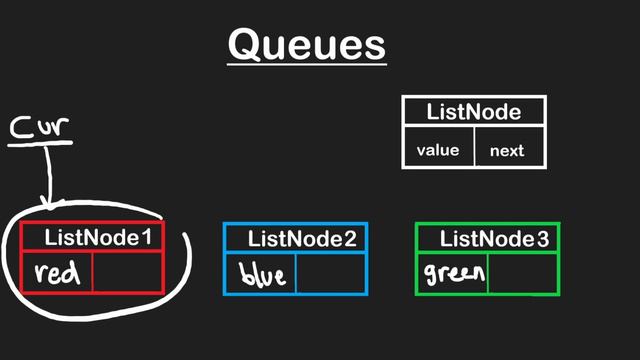 03 LINKED LISTS: 08 QUEUES (RU) смотреть онлайн