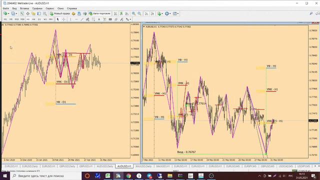 Обзор EUR/USD, GBP/USD, AUD/USD, Gold на 31.05.2021