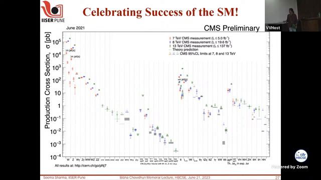 Physics of Fundamental Particles at the LHC смотреть онлайн