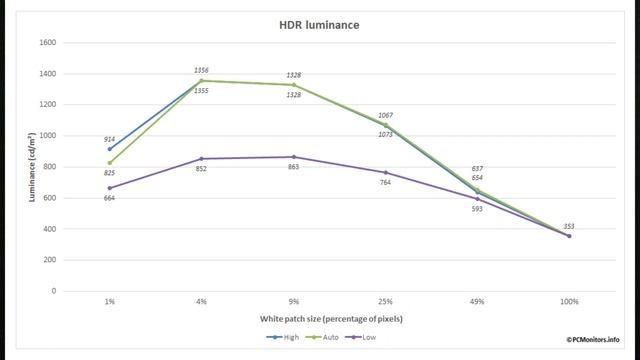 Samsung Odyssey Neo G7 Review - A Unique Experience