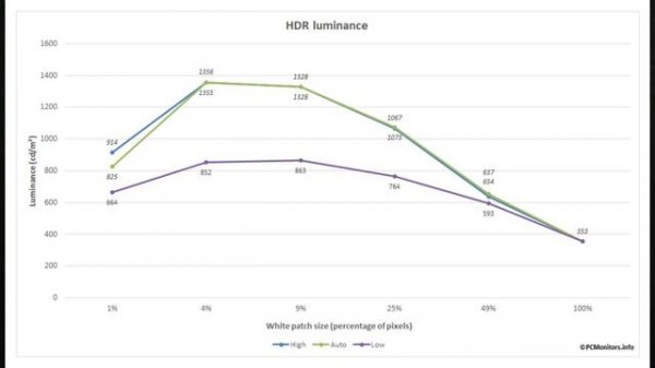 Samsung Odyssey Neo G7 Review - A Unique Experience