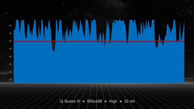 Intel Extreme Graphics 2 Retro Review – Can It Run Games? смотреть онлайн