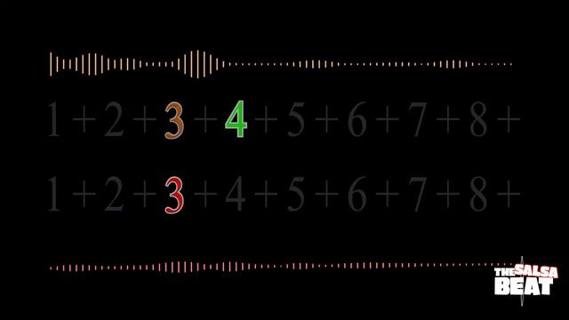 “The Cowbell” Salsa Rhythm Audio Visual