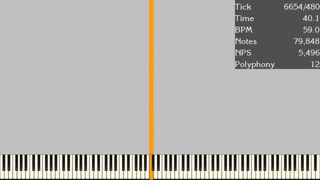 [Nut MIDI] Nut 3 Mini Editon 38.3 Million Notes | Alexis pirillo смотреть онлайн