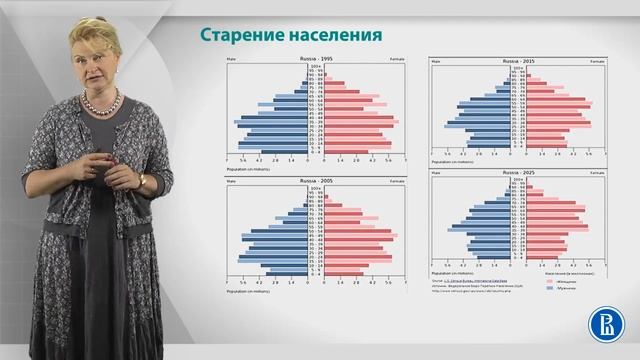 Курс лекций «Взаимоотношение гражданина и государства». Лекция 5: Демографические аспекты смотреть онлайн
