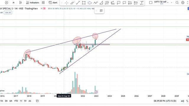 Vardhman Special Steel Share Price Target Episode 181 смотреть онлайн