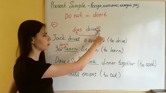 Как использовать Present Simple Tense?