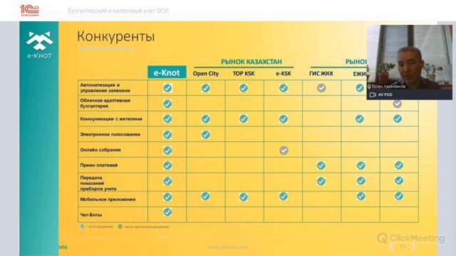 Бухгалтерский и налоговый учет ОСИ (31.03.21) смотреть онлайн