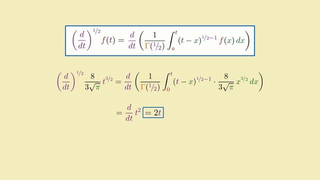 What Lies Between a Function and Its Derivative? | Fractional Calculus смотреть онлайн