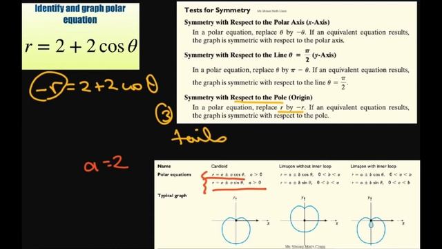 Identify and graph polar equation r = 2 + 2 cos theta. Cardioid. Test for Symmetry смотреть онлайн
