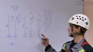 Занятие №115. Полиспаст.