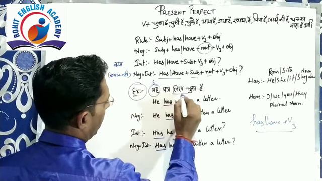 Tense present perfect смотреть онлайн