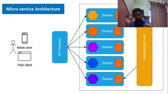 #Microservices What are Microservices | Microservices Architecture | Realtime project introduction смотреть онлайн