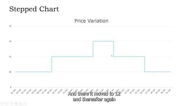 How to create Smooth & Stepped line chart in OTBI Graph - Oracle Fusion Report - #07 смотреть онлайн
