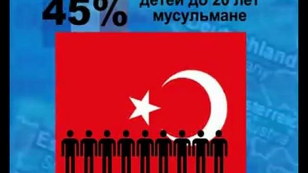 Мир меняется