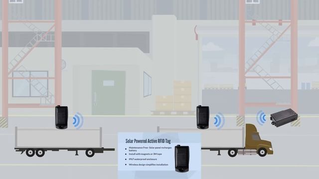 RFID Asset Tracking System смотреть онлайн