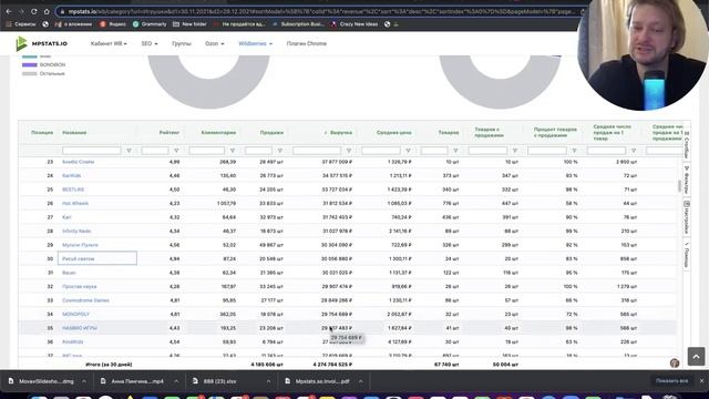 Детские игрушки. Как занять топовые места в нише с высокой конкуренцией | Wildberries, Ozon смотреть онлайн