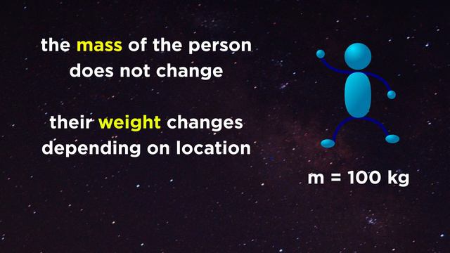 Mass vs. Weight and the Normal Force смотреть онлайн