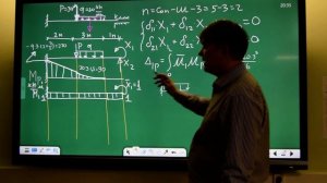 Пример расчёта статически неопределимой балки методом сил (часть 1)