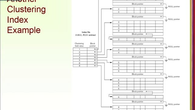 [FDBS] - Ch17a - Indexing Structures for Files смотреть онлайн