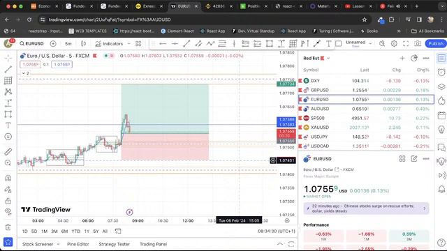LIVE Trading Marathon: Unveiling Profitable Setups in Forex and Crypto Markets! 📈💹 смотреть онлайн