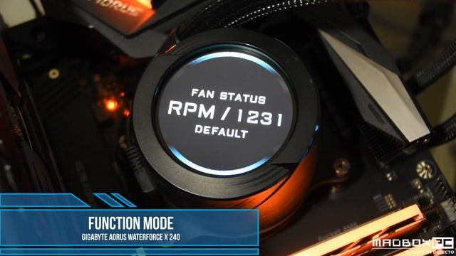 GIGABYTE AORUS WATERFORCE 240X: LCD Display Test