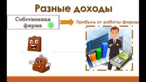 Урок по окружающему миру  на тему:Семейный бюджет 3 класс