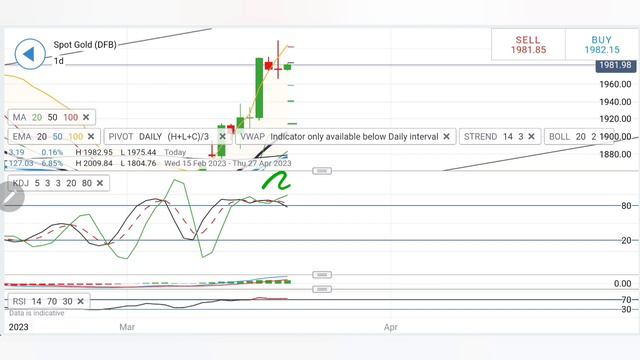 Sell GOLD & Sell Silver| Gold News & Gold Price Forecast |Daily Silver Price Prediction Free Signal смотреть онлайн