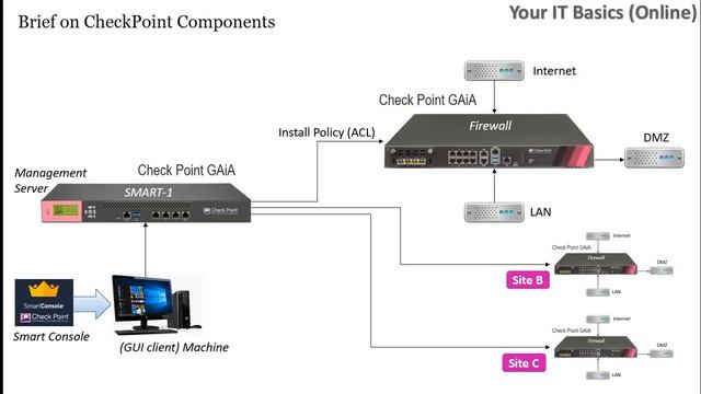 V2 CheckPoint Components Brief смотреть онлайн
