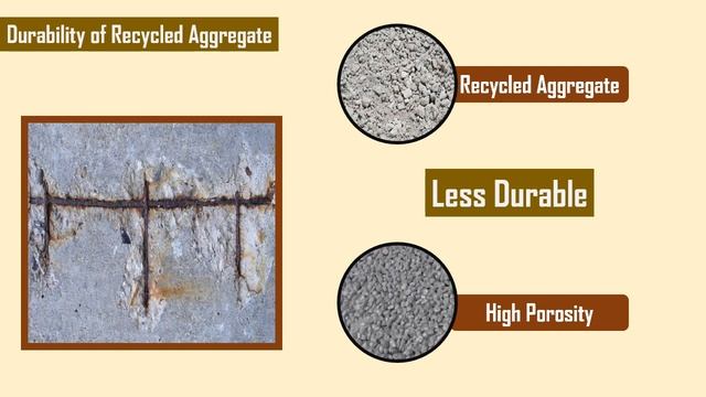 Influence of Recycled Aggregate on Concrete Properties || Recycled Concrete aggregate #2 смотреть онлайн