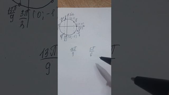 Тригонометрический круг смотреть онлайн