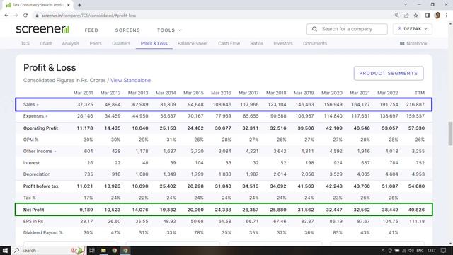 TCS Vs Tata Motors Vs Tata Steel | Which One To Buy ? | कौन बनेगा Multibagger ? | Best Shares 2023?