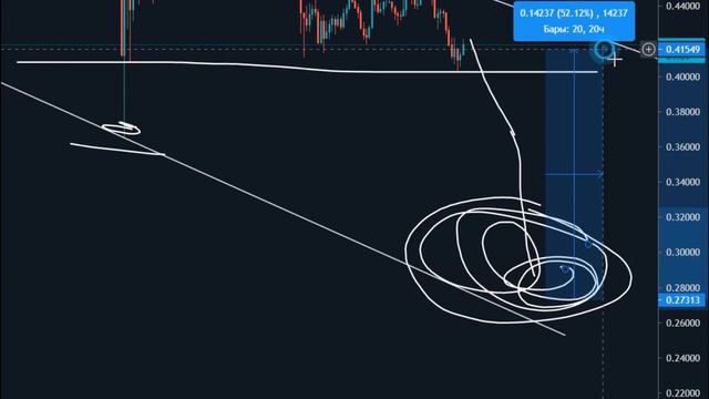 Рипл xrp опасная зона! Но Ripple в начале буллрана! смотреть онлайн