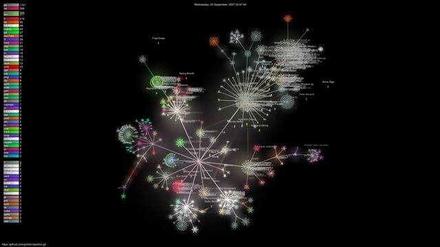 Python Development History (1990-2021) - Gource - 1440p60 смотреть онлайн